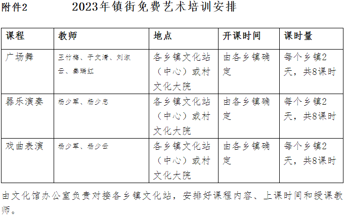 2023年“金都文苑”文艺骨干免费艺术培训开班啦！