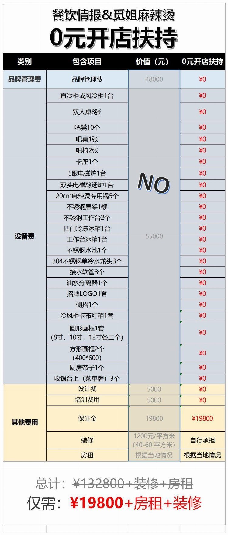 「0元开店」觅姐麻辣烫如何做出差异化，实现市场突围？