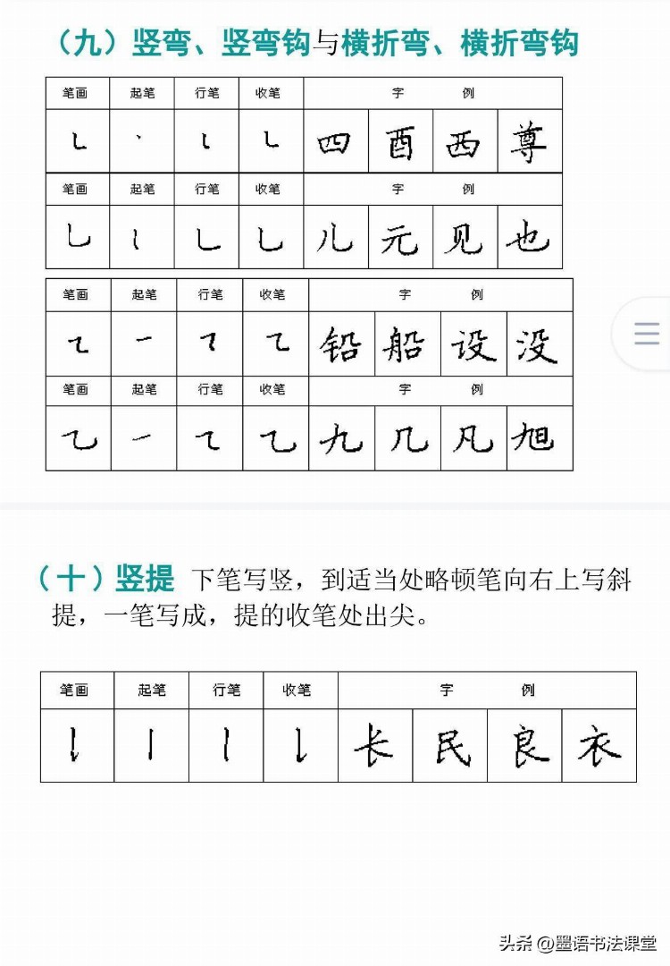 硬笔书法培训教程PPT，上课、自学都很好