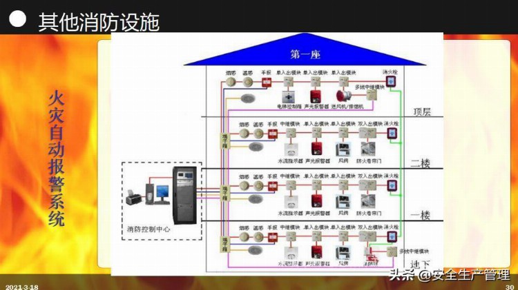 消防安全知识培训（51页）