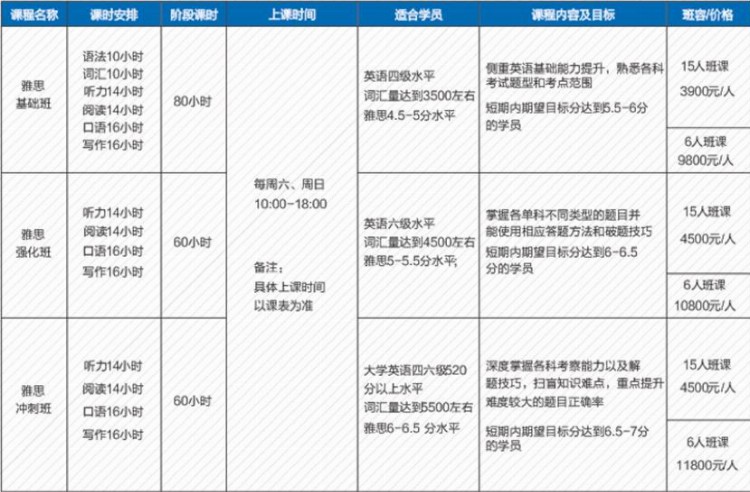 雅思培训课程招生简章