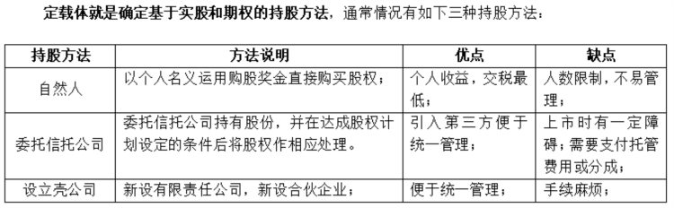 股权激励中的十定模型在实战中如何操作？