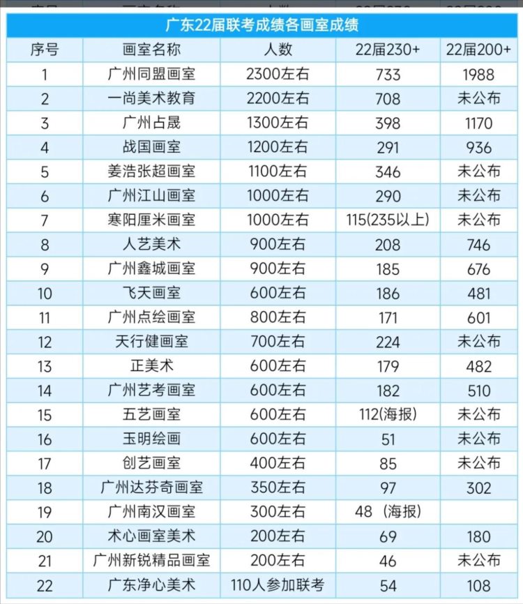 美术艺考培训机构、画室选择的一些经验