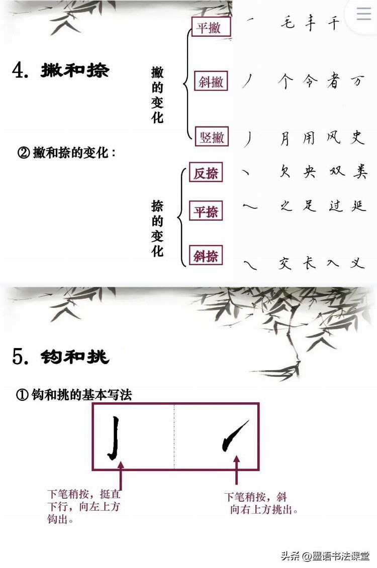 硬笔书法培训教程PPT，上课、自学都很好