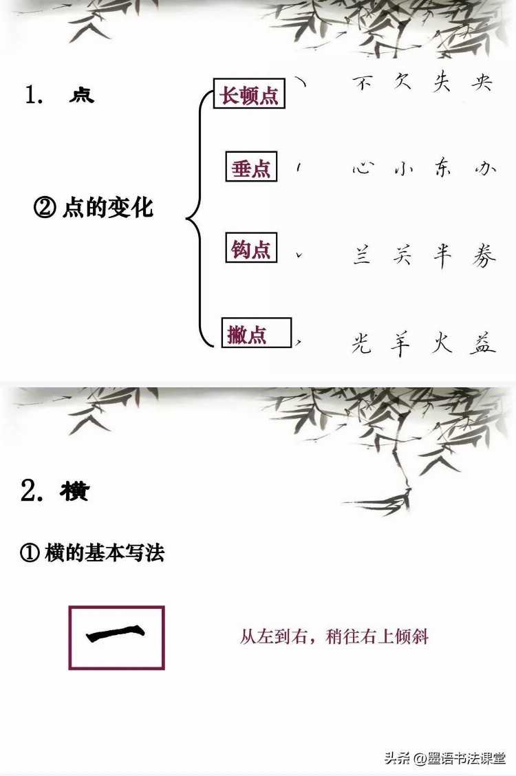 硬笔书法培训教程PPT，上课、自学都很好