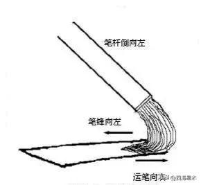 国展内部培训：书法中顶锋入纸是用笔核心技术之一