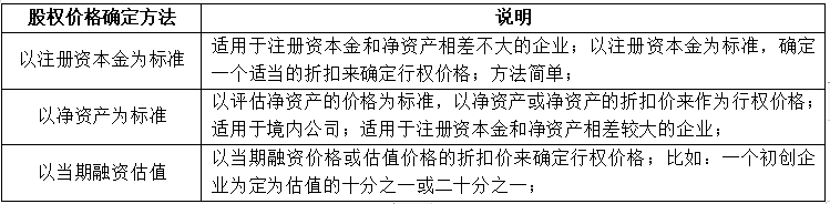 股权激励中的十定模型在实战中如何操作？