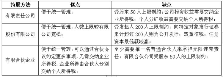 股权激励中的十定模型在实战中如何操作？