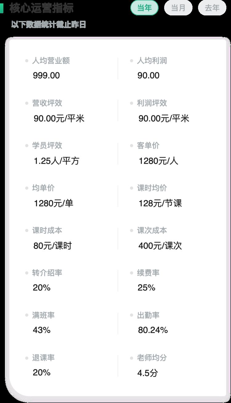 教育培训机构怎样有效实现数据化管理？