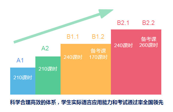 中国德语培训行业深度分析