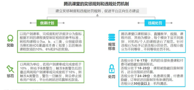 三种职业教育平台型运作模式深度分析——学浪、网易云课堂、腾讯课堂