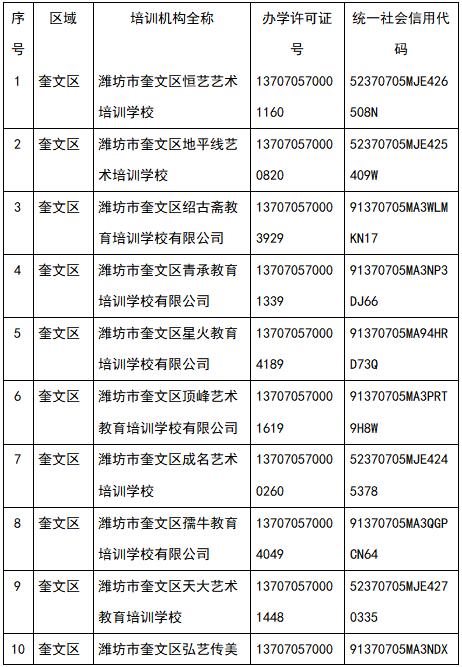 奎文区公布艺考校外培训机构名单，参加艺考培训要找正规机构