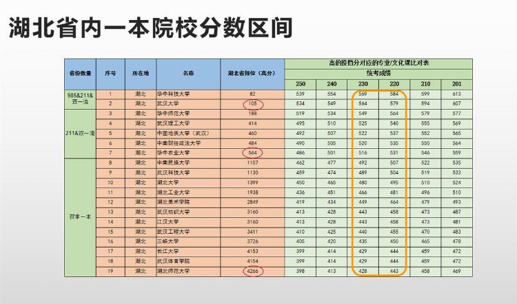 艺考改革前的最后一届，2023届的考生应如何抓住机会？