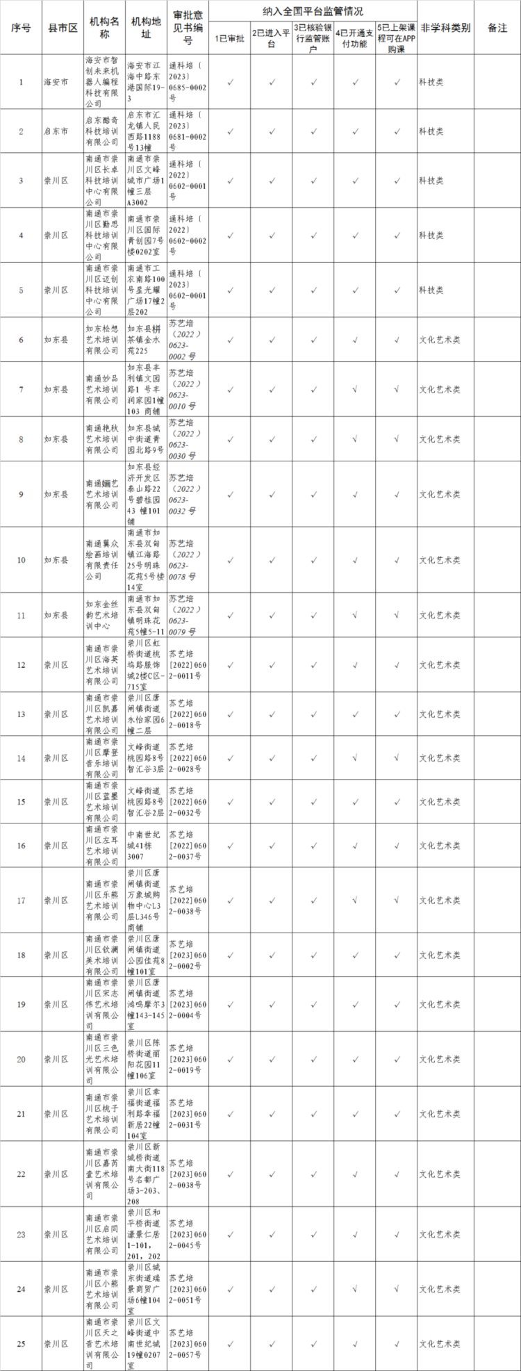 校外培训机构正不正规，到这个APP上一查便知