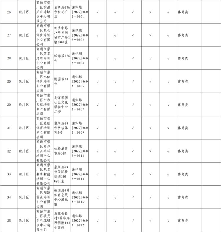 校外培训机构正不正规，到这个APP上一查便知