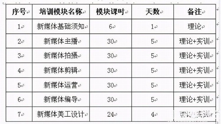 宝妈、待业人员福利！政府出钱，家门口就能免费学西点缝纫等技能