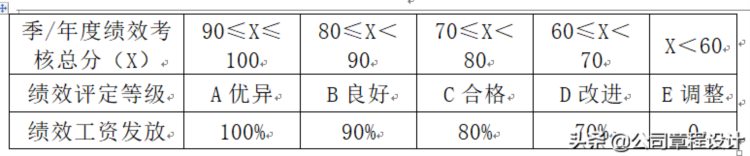 总经理绩效考核方案（精品）