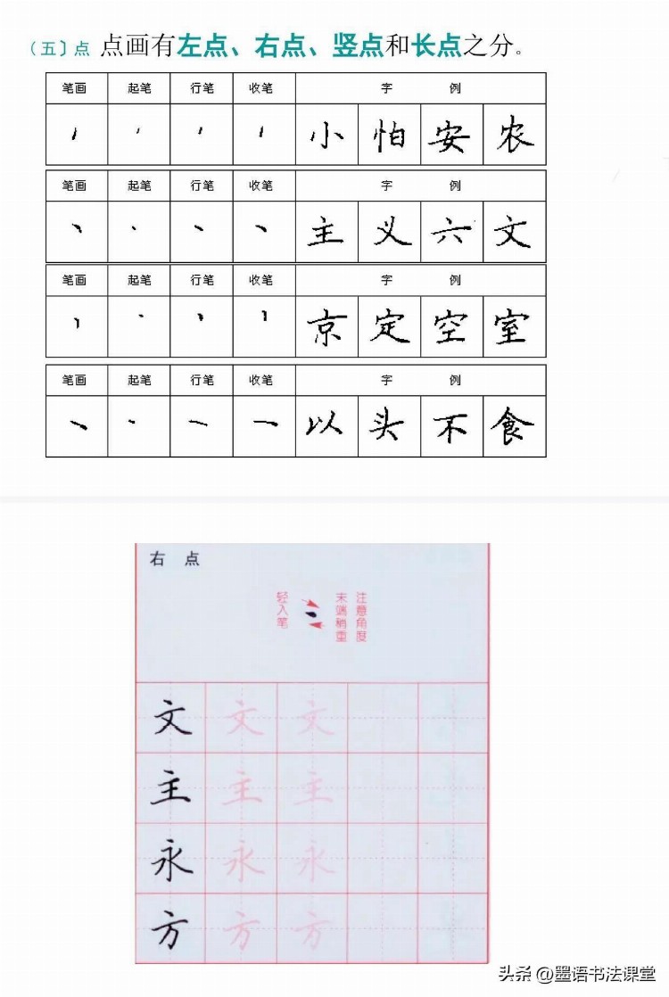 硬笔书法培训教程PPT，上课、自学都很好