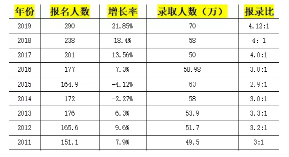 考研英语哪个培训班好？2个小问题轻松让你选定合适的培训班