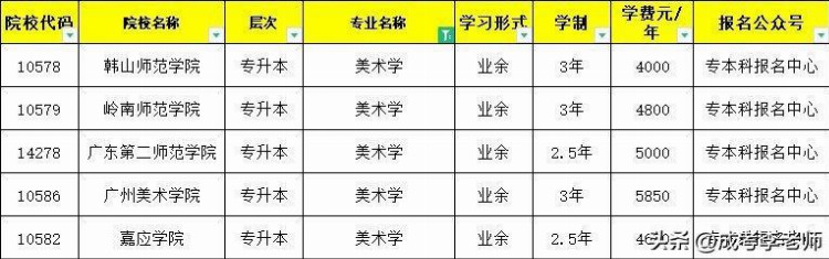 模具设计与制造专业成人高考招生院校及报名流程详细解答