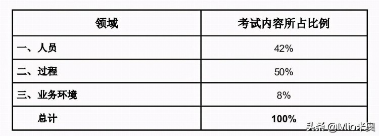 PMP考试2021巨变！立刻把握项目进阶低门槛最后入场券？