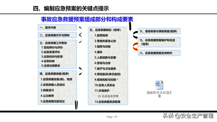 危险源辨识及管控安全培训（75页）