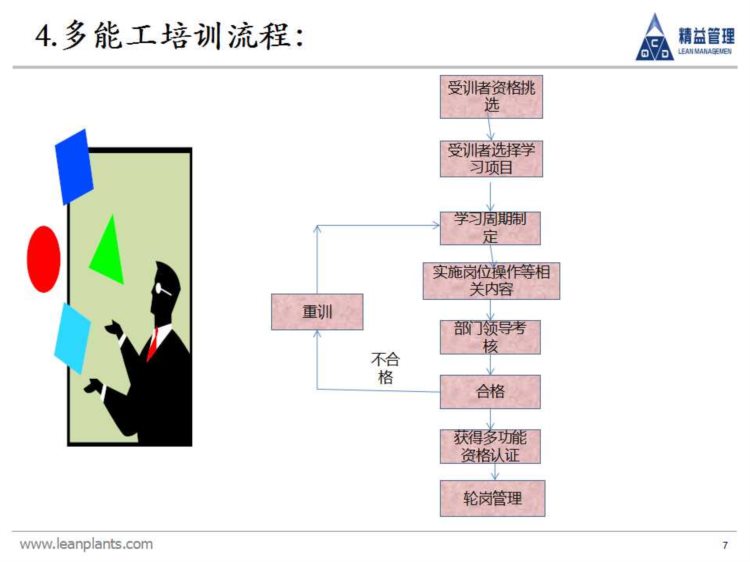 精益班组：精益生产需要高素质人才，多能工人才的培训方案来了！