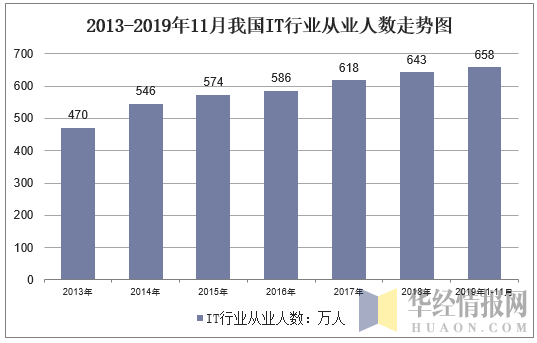 2019年中国IT教育培训行业运行报告，人工智能进入高中课标