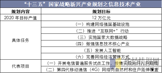 2019年中国IT教育培训行业运行报告，人工智能进入高中课标