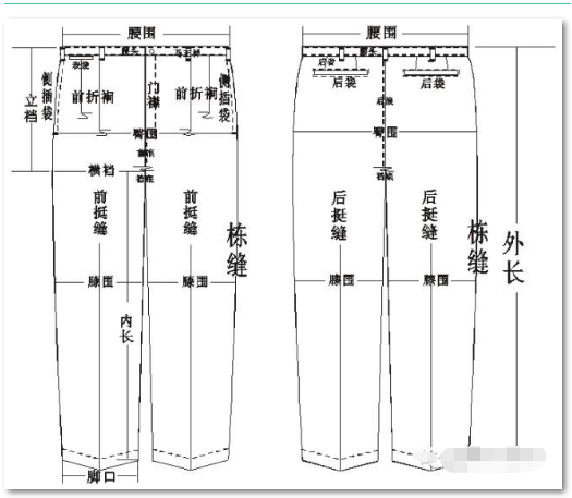 服装制版基础知识整理