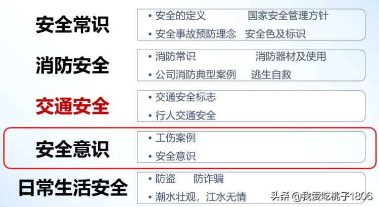 安全知识培训内容-8