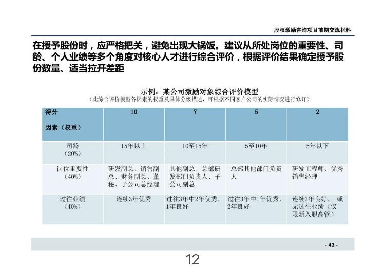 拟上市企业股权激励方案如何设计——激励性、约束性、合规性分享