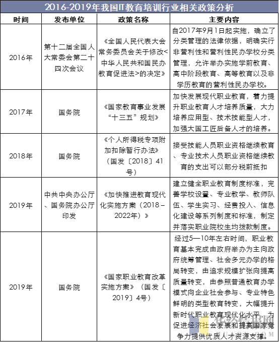 2019年中国IT教育培训行业运行报告，人工智能进入高中课标