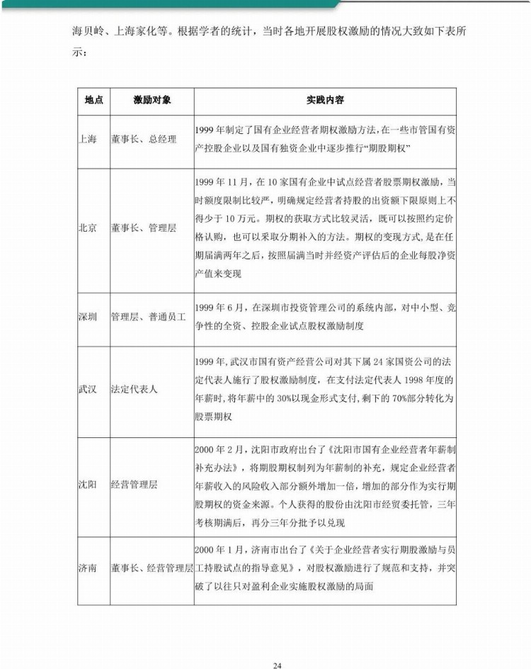 股权激励实务操作完全手册：244页大全版，这次不可能学不会了！