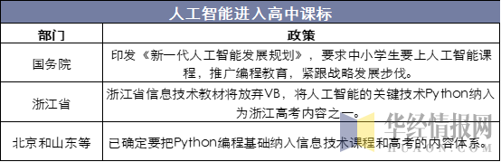 2019年中国IT教育培训行业运行报告，人工智能进入高中课标