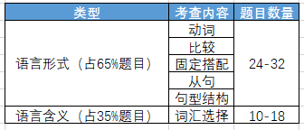 2019中国留学白皮书（八）留学考试（ 托/雅/TJ/SS/SAT/ACT/AP）