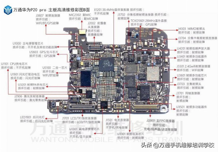 华为P20及P20 pro主板高清维修彩图 学手机维修好帮手 新手学维修