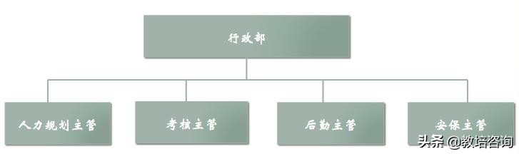 艺术类培训机构组织架构组建全攻略