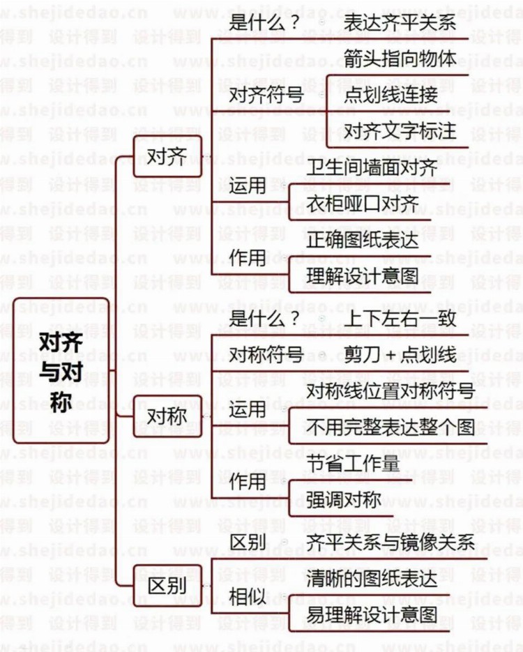 3种提高施工图正确率的方法