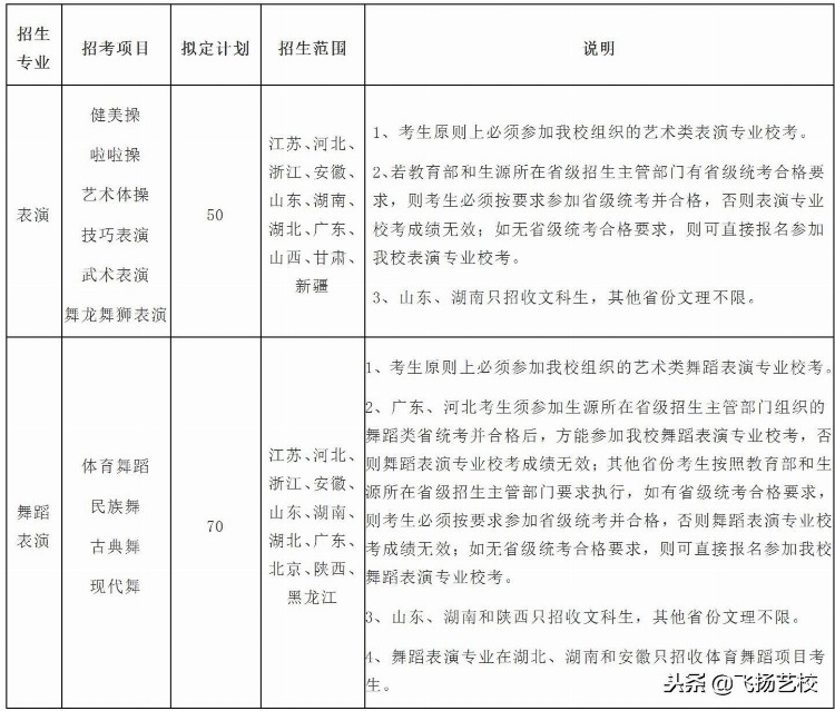 2019年南京体育学院艺术类表演和舞蹈表演专业招生简章