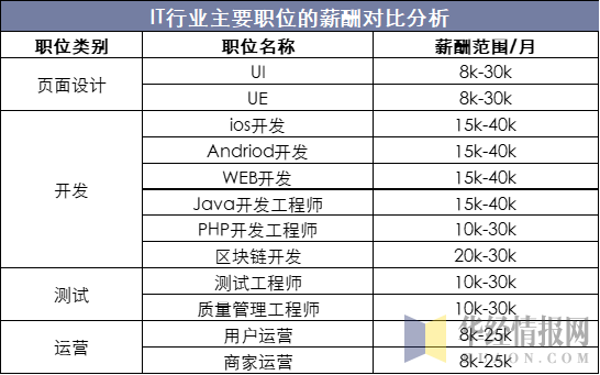 2019年中国IT教育培训行业运行报告，人工智能进入高中课标