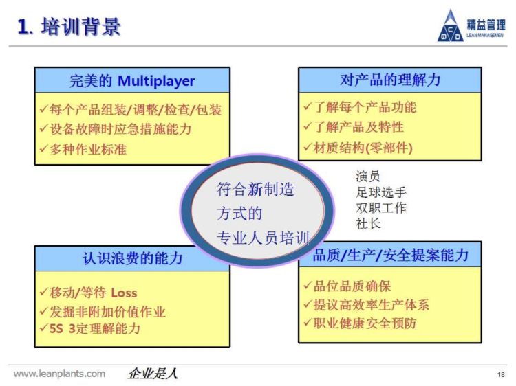 精益班组：精益生产需要高素质人才，多能工人才的培训方案来了！