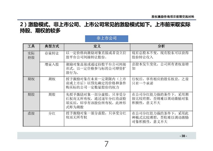 拟上市企业股权激励方案如何设计——激励性、约束性、合规性分享