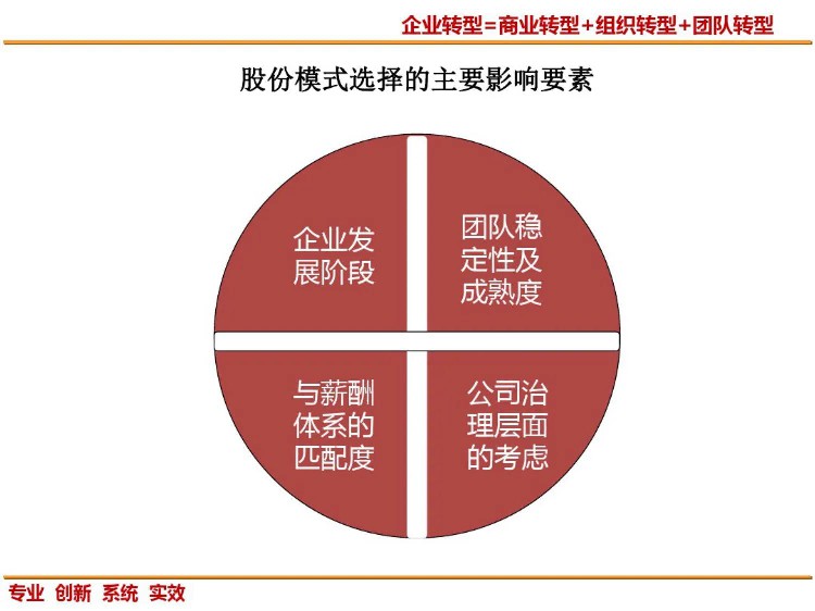 这套股权激励方案，会不会把创始人给淘汰（合伙人股权激励）！