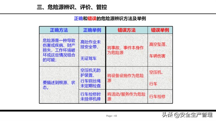 危险源辨识及管控安全培训（75页）