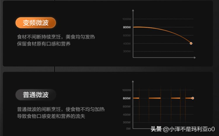 双11最全微蒸烤一体机选购攻略！附10款各价格段机型推荐