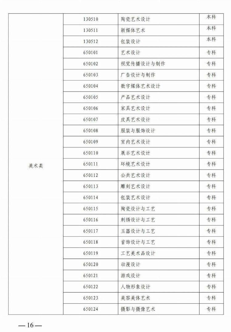 2023高考 | 山东省艺术类专业招生工作实施方案发布！