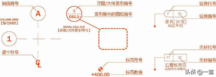 你的施工图太不规范了，这套网红CAD施工图制图模板赶紧拿去