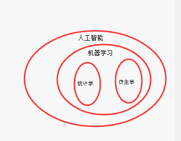 求你们不要再去培训机构学假人工智能了，我给你们科普一下吧！