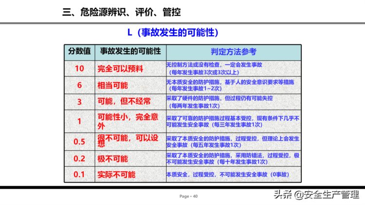 危险源辨识及管控安全培训（75页）